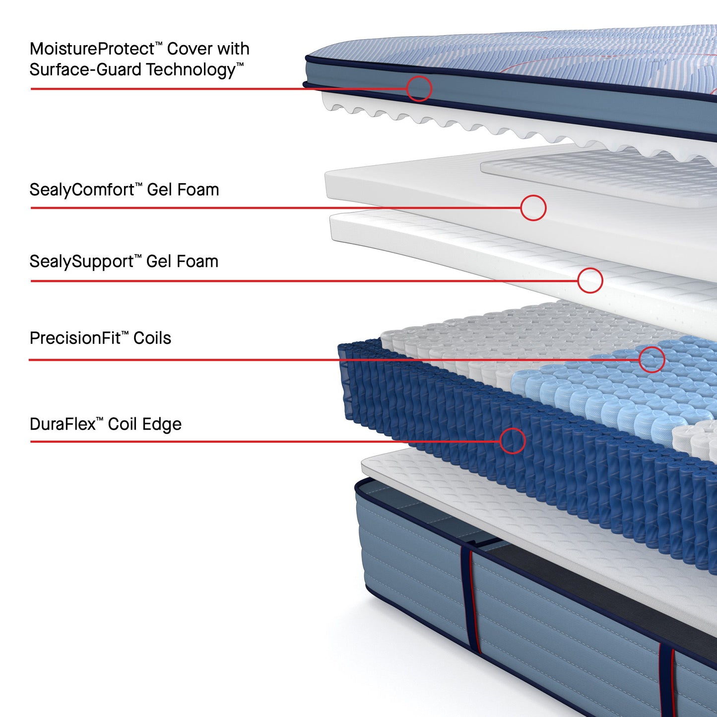 Posturepedic Plus - Plainfield Euro Pillow Top Firm