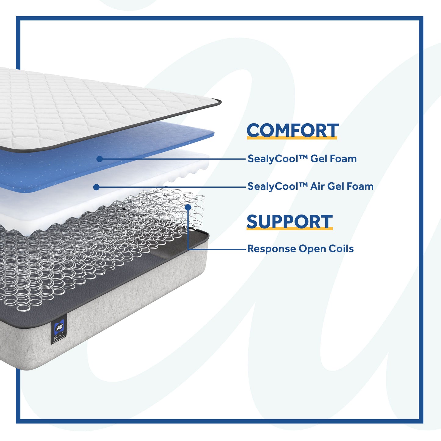 Essentials Calhoun II Soft Tight Top Mattress