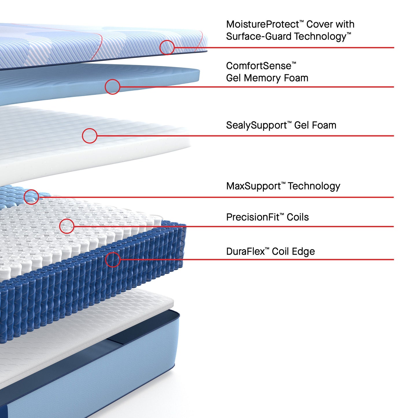 Posturepedic Plus - Plainfield Soft