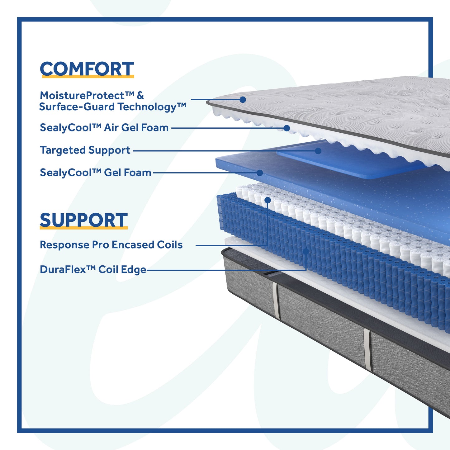 Posturepedic Lavina II Soft Tight Top Mattress