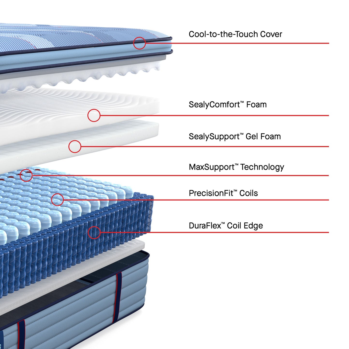 Posturepedic Pro - Reno Euro Pillow Top Medium